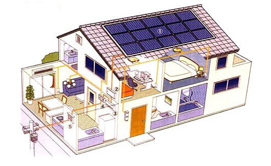 Calcolo Fabbisogno Energetico Edificio - Progettazione OnLine Calcolo Fabbisogno Energetico Edificio - Progettazione OnLine
